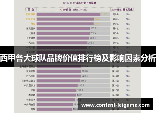 西甲各大球队品牌价值排行榜及影响因素分析 西甲各大球队品牌价值排行榜及影响因素分析