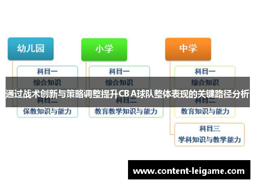 通过战术创新与策略调整提升CBA球队整体表现的关键路径分析