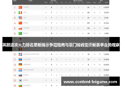 英超进攻火力排名更新揭示争冠格局与豪门锋线变迁新赛季走势观察