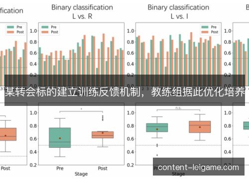 某转会标的建立训练反馈机制,教练组据此优化培养 某转会标的建立训练反馈机制,教练组据此优化培养